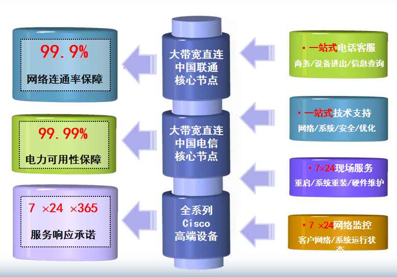 阿拉山口机房网络